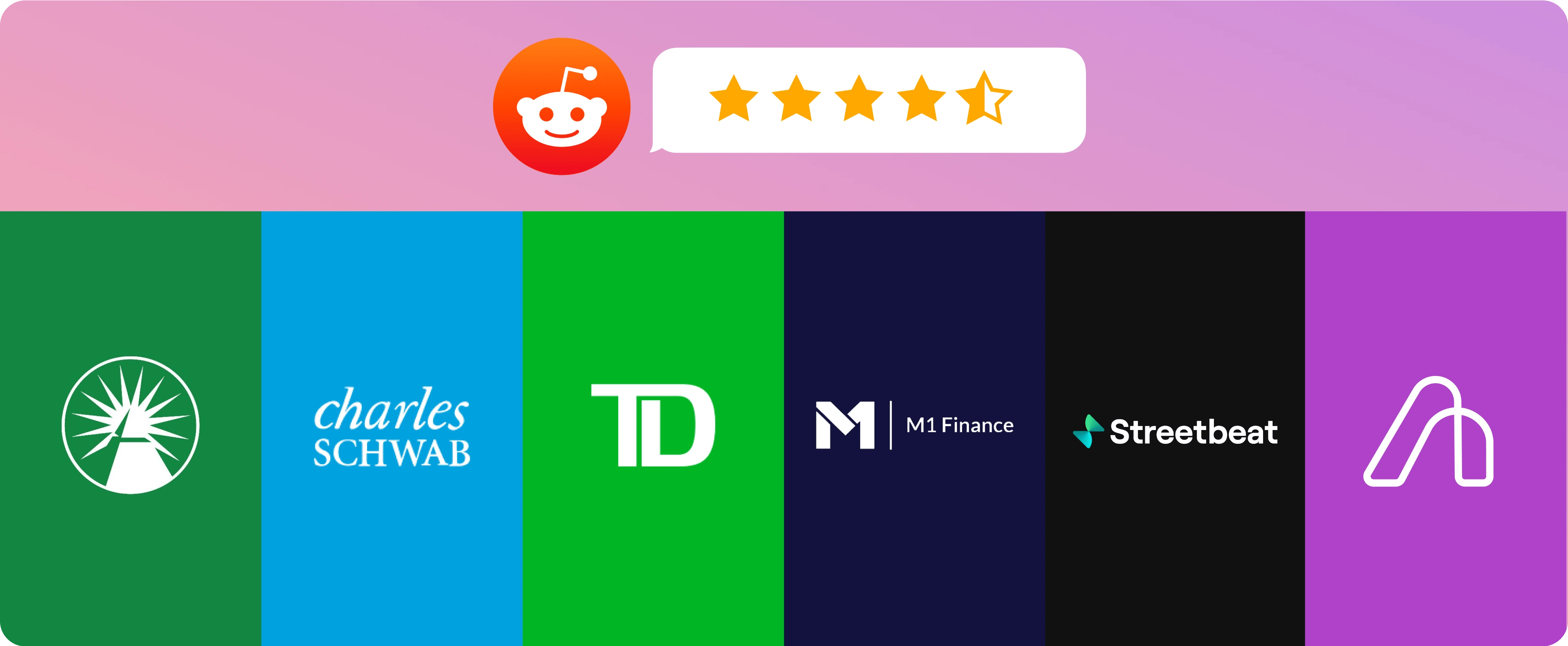 Top 5 Best Stock Trading Apps Reddit Alinea Invest Social